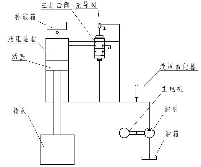 數(shù)控錘工作原理